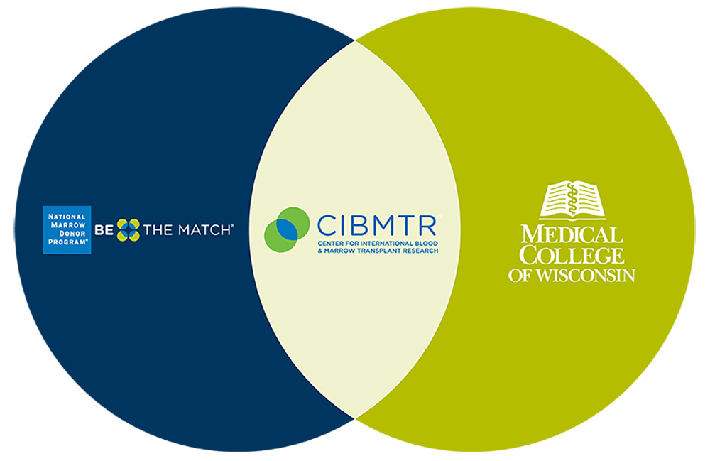 The CIBMTR® (Center for International Blood & Marrow Transplant Research®) is a research collaboration between the National Marrow Donor Program®/Be The Match® and the Medical College of Wisconsin.