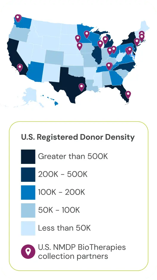 (m) Collections Partners Map - V2-min A U.S. map with markers at locations of U.S. NMDP collection partners. States are shaded according to registered donor density, from 500k.